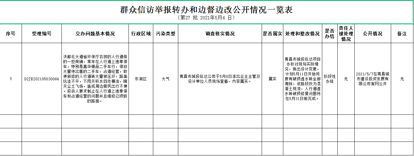 群众信访举报转办和边督边改公开情况一览表（第27批2021年5月4日）